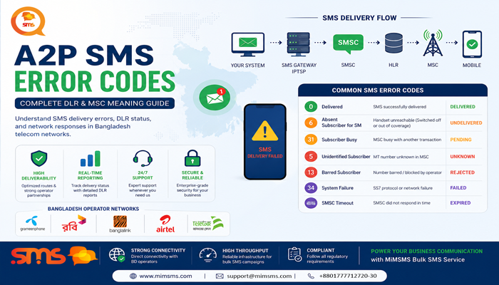 A2P SMS Delivery Status & Error Code Meaning in Bangladesh Operator Networks
